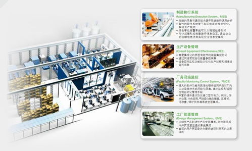 为工厂智能化提供完整解决方案 软件开发的核心驱动力