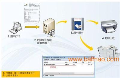 云南漫游打印软件开发商 赋能本地软件开发新生态