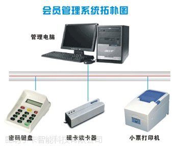 云南KTV会员管理软件宇卡科技研制开发图片大全